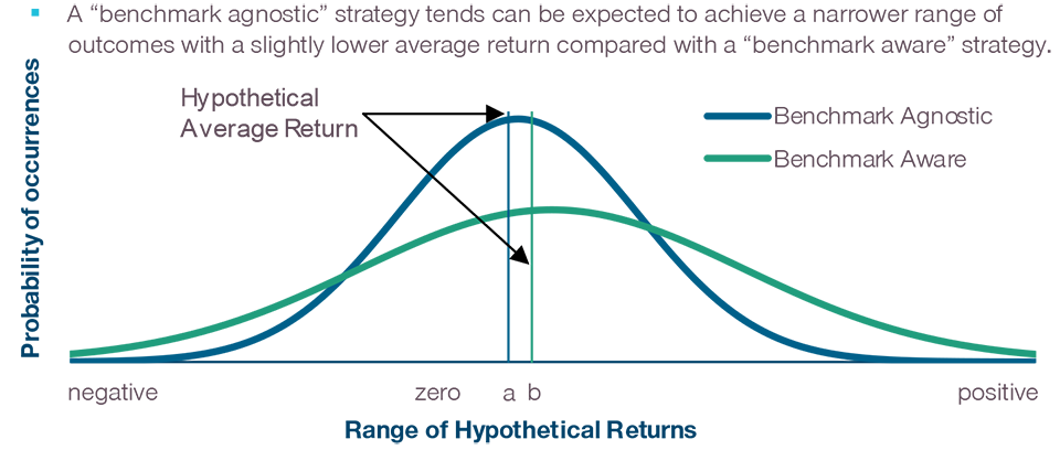 Objective of the Portfolio Mandate—What to Expect?