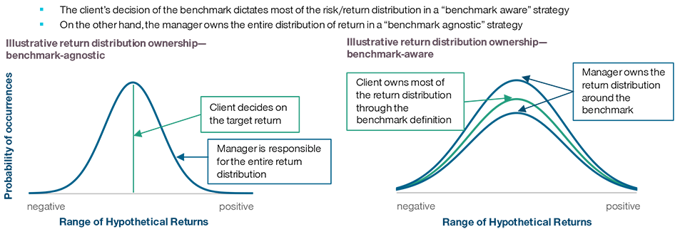 Objective of the Mandate—Who Owns What?