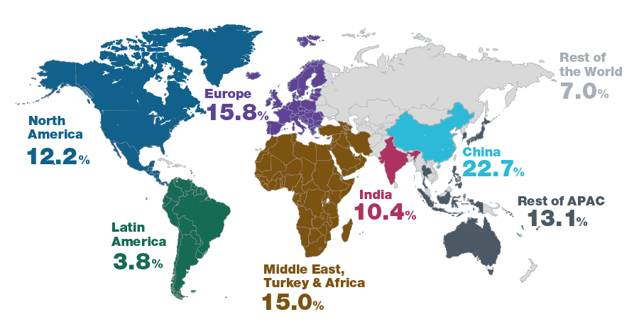 Fig. 3: China leads the world in green energy investment