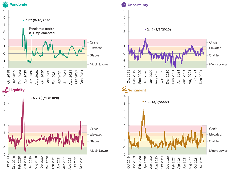 The Four Components of PULSe
