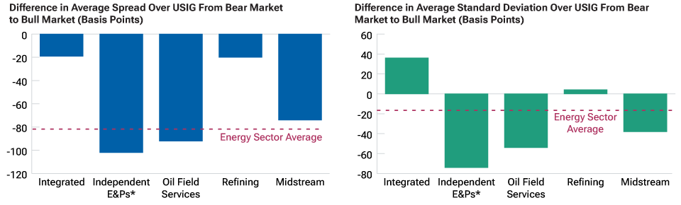 figure-3-could-energy-productivity-cycles-lead-to-credit-opportunities