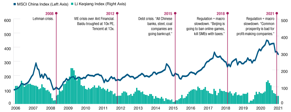 In China The Market Tends to Recover After Shocks