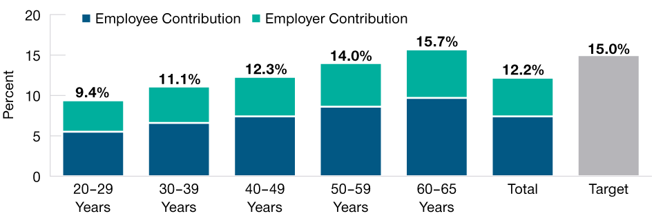 Three Tips For Evaluating Target Date Solutions