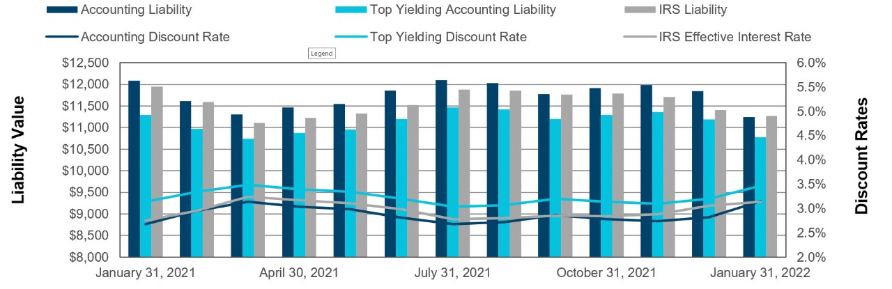 Liability Impact