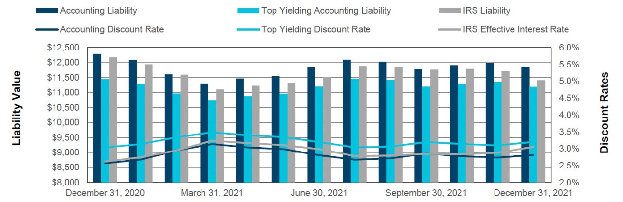 Liability Impact