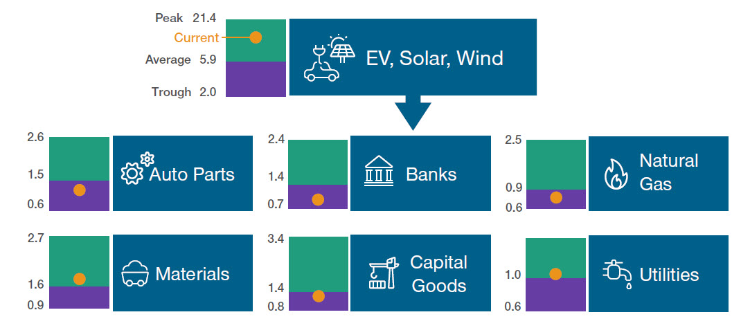 Polarization of Opportunity Sets Within Green Transition