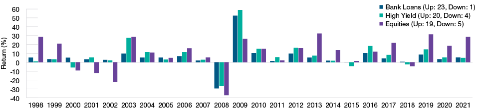 A Compelling Long-Term Allocation