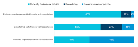 Evaluation criteria for financial wellness solutions