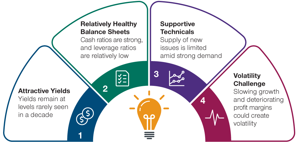 Four Themes Shaping Global High Yield Markets