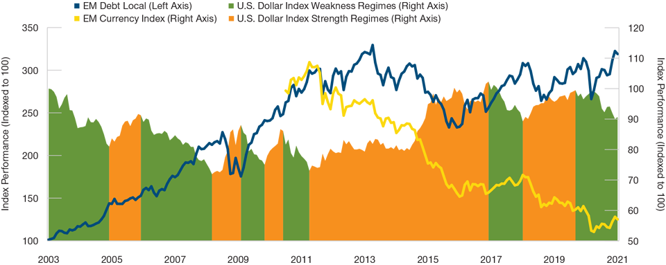 Emerging Market Currencies Appear to Be Cheap