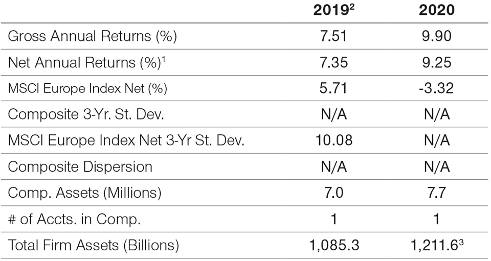 GIPS(R) Disclosure European Select Equity Composite