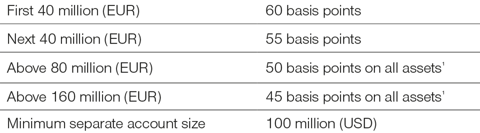 Fee Schedule