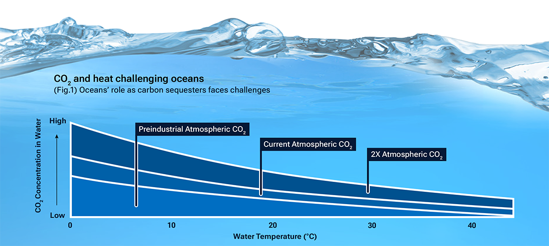 fig1-no-green-without-blue-how-blue-bonds-could-support-climate-goals-apac