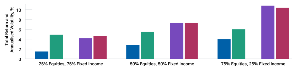 Aligning investor risk and return requirements