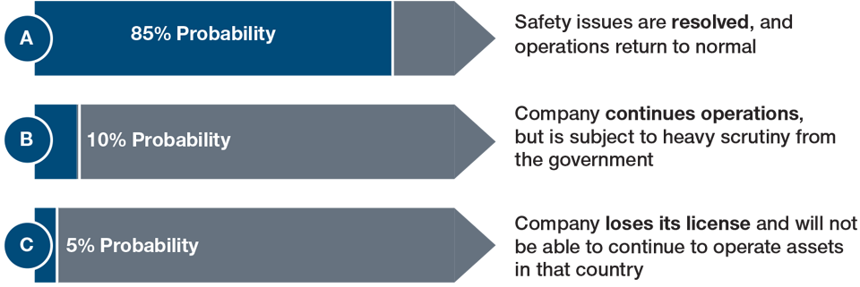 Scenario Analysis