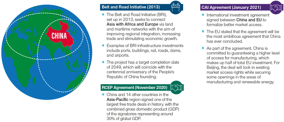 Securing trade pacts and forging new partnerships to help open up their economy China Seeking to Build its Position Within the Global Economy
