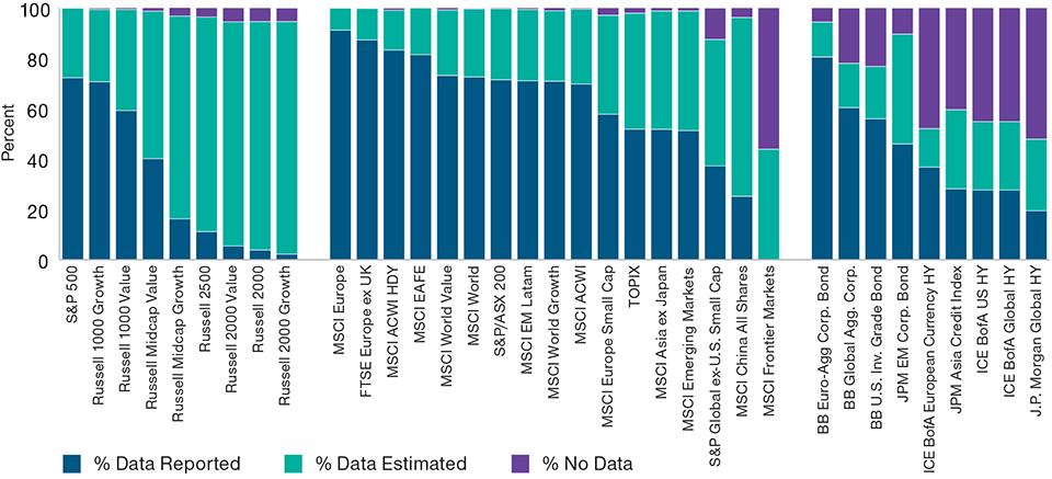 Disclosure on Carbon Emissions Data Is Often Limited