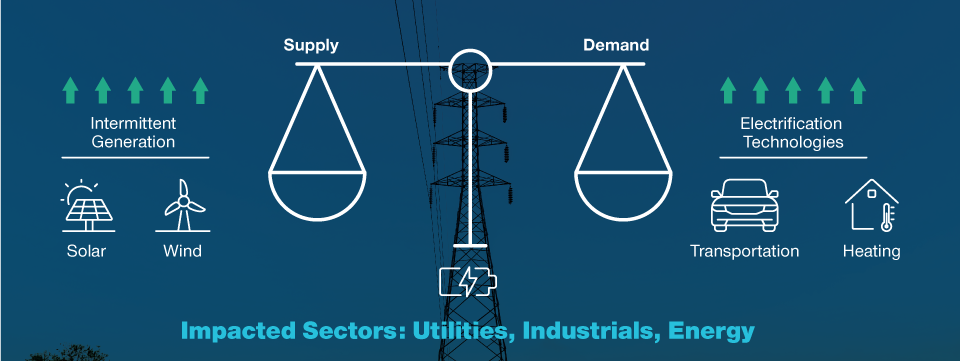 Investments in the Power Grid Are Critical to the Clean Energy Transition