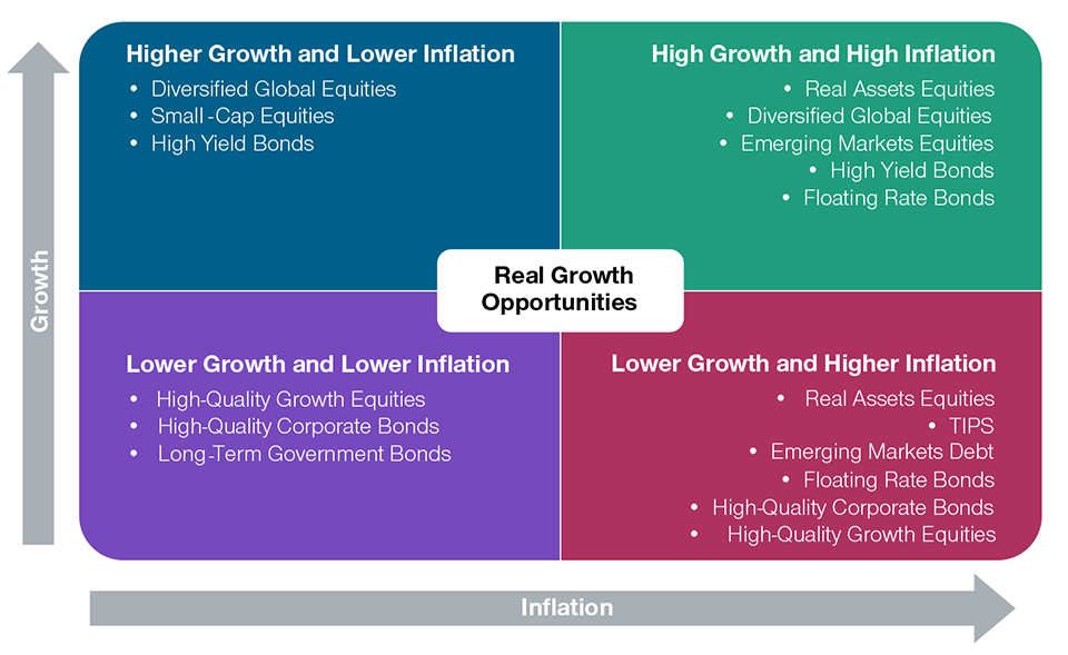 Chart demonstrating real growth opportunities