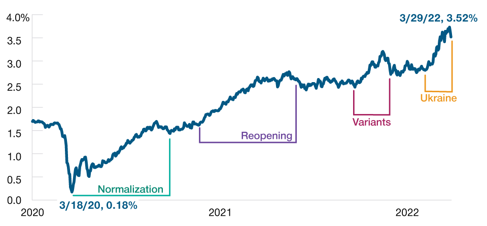 Line graph showing inflation trends