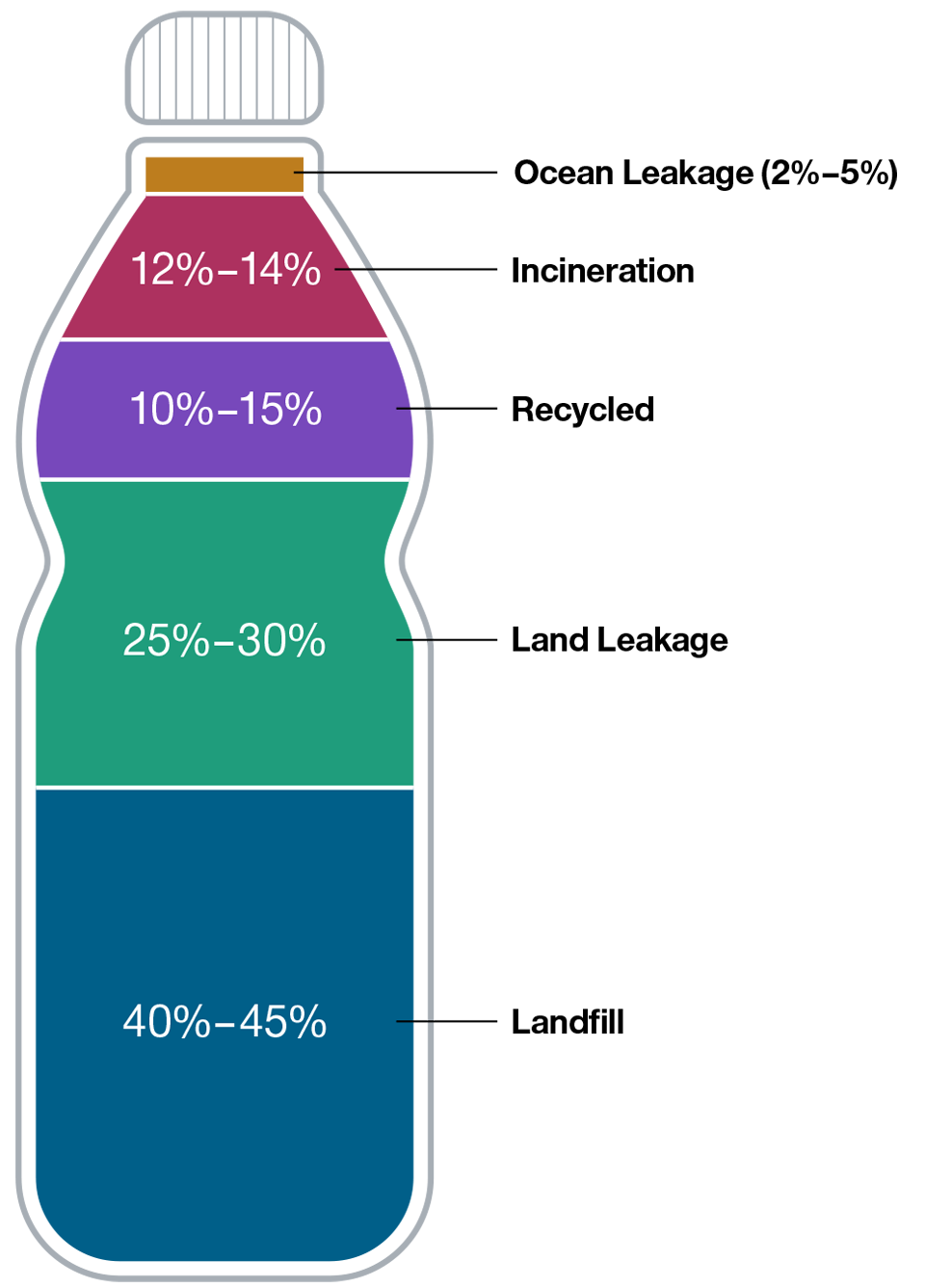 Plastic packaging—an enemy of the circular economy Global Plastics Ultimate Disposal