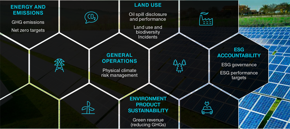 Energy Transition Factors Featured in RIIM