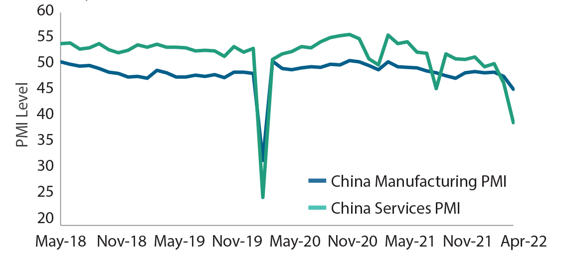 China’s Manufacturing & Services Data Taking a Hit China’s Manufacturing & Services Data Taking a Hit