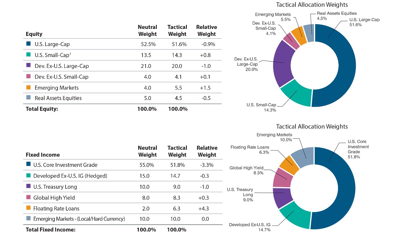 May Portfolio Implementation