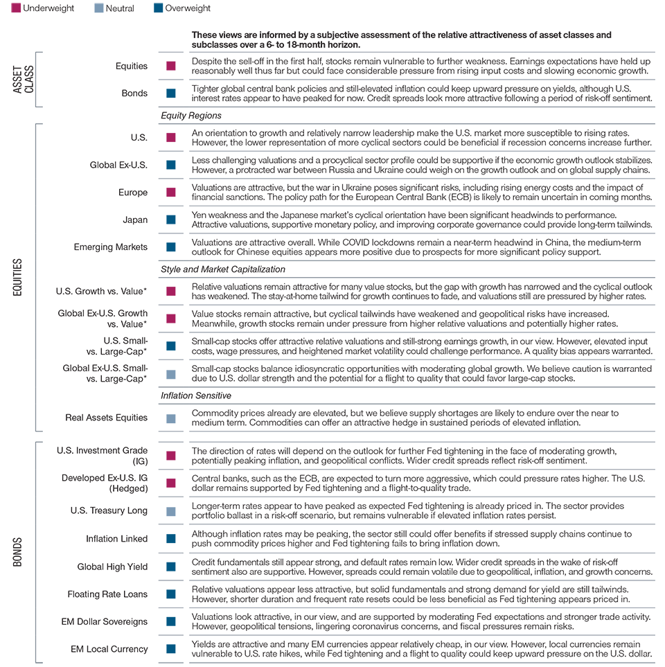 Graphic on midyear tactical views