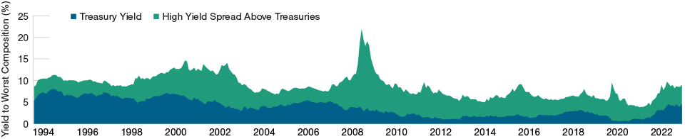 asset-allocation-in-an-uncertain-environment