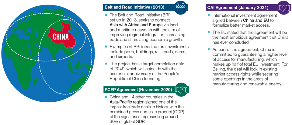 China Seeking to Build its Position Within the Global Economy