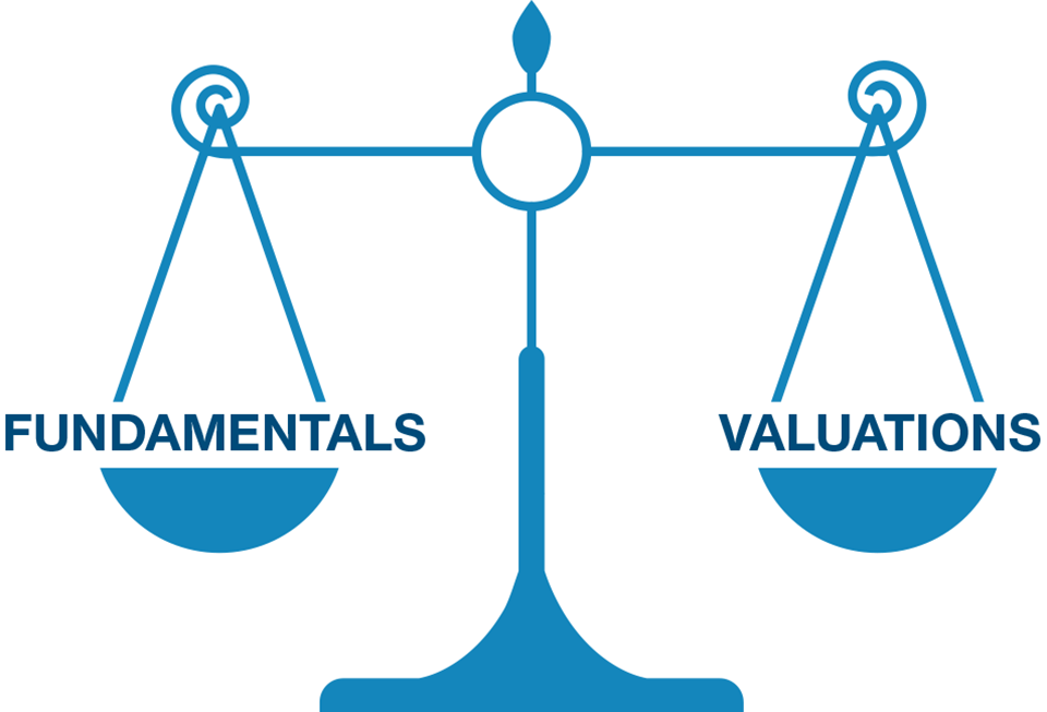 Balancing Both Fundamentals and Valuation Appeal Is Critical to Investment Success, Regardless of Investment Style