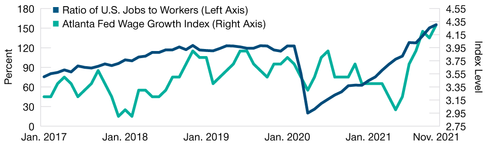 The U.S. Labor Market Is Tight 
