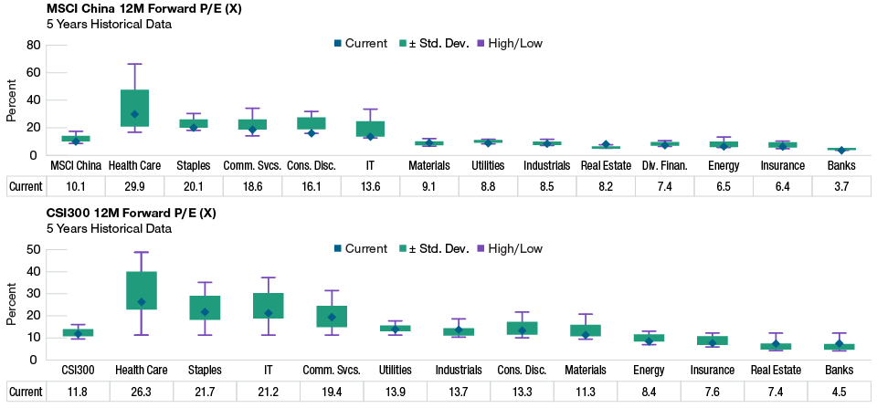 China Valuations Are Attractive