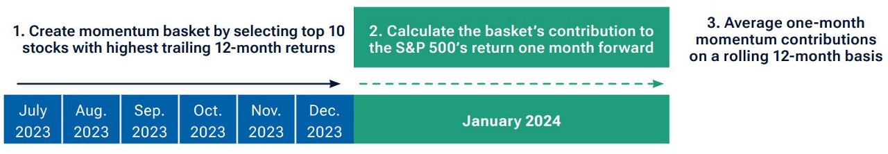 fig1-momentum-dont-fear-the-reapers-of-high-profit-apac