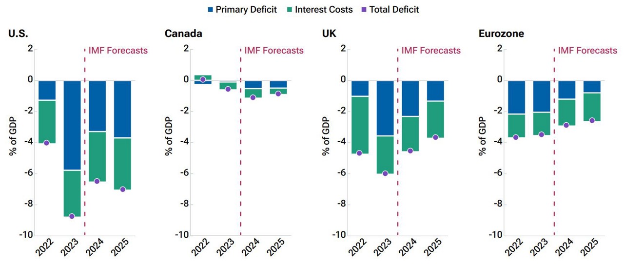 fig4-what-factors-are-driving-us-exceptionalism-and-will-they-last