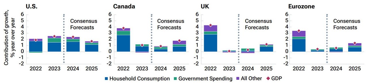 fig1-what-factors-are-driving-us-exceptionalism-and-will-they-last