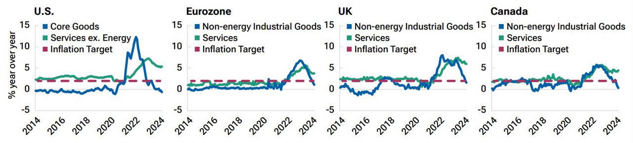 fig2-what-factors-are-driving-us-exceptionalism-and-will-they-last