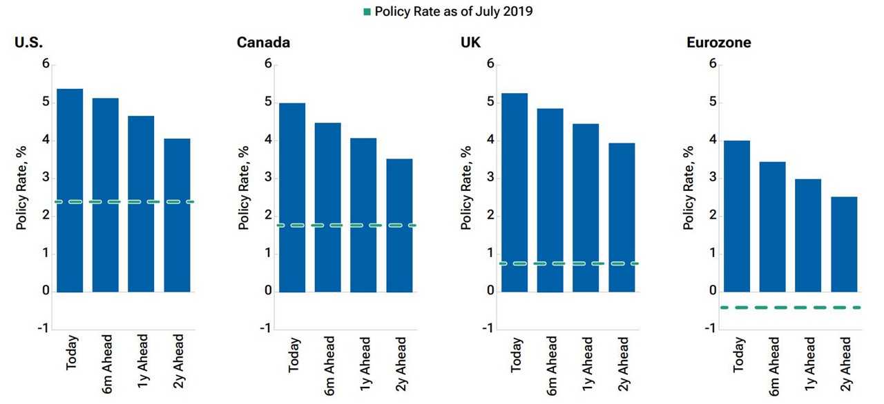 fig3-what-factors-are-driving-us-exceptionalism-and-will-they-last