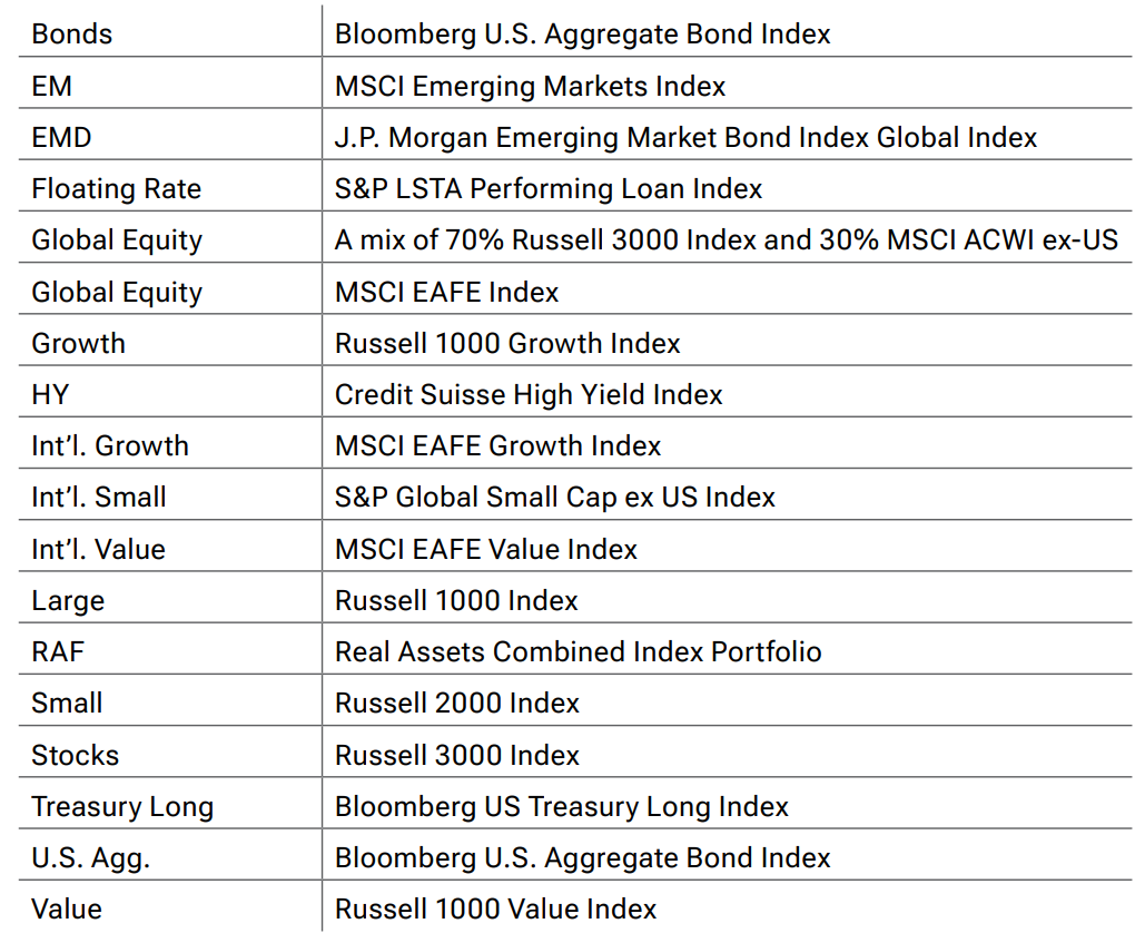 fig-4-can-the-fed-cut-rates-with-financial-conditions-this-loose-apac