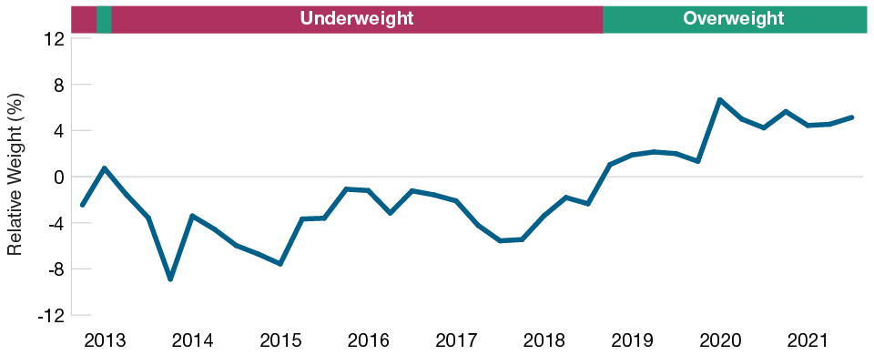 the-active-advantage-in-high-yield