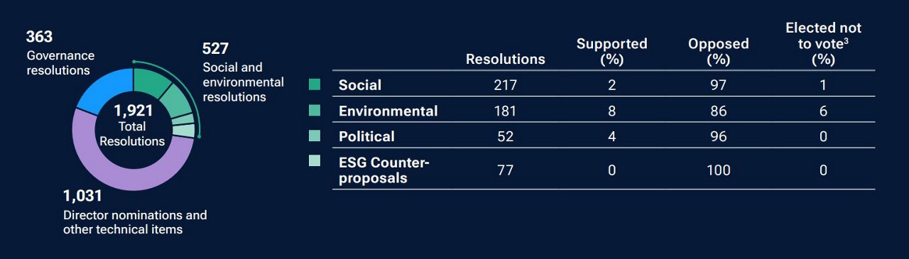 fig-1-for-or-against-the-year-in-shareholder-resolutions-2023-apac