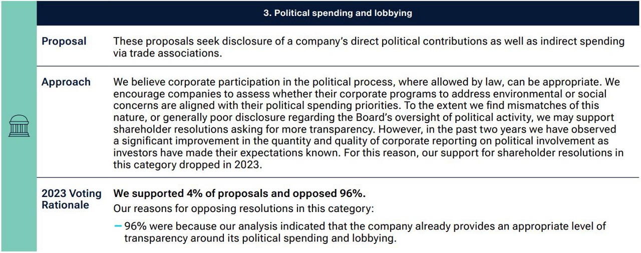 fig6-for-or-against-the-year-in-shareholder-resolutions-2023-apac