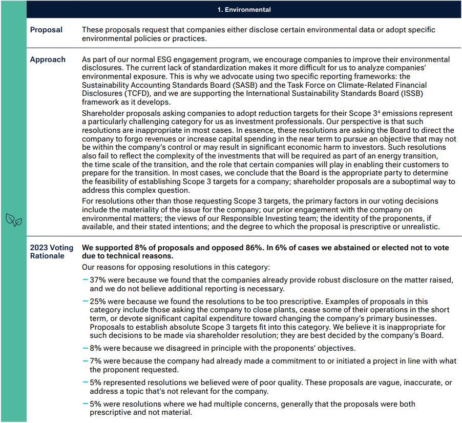 fig4-for-or-against-the-year-in-shareholder-resolutions-2023-apac