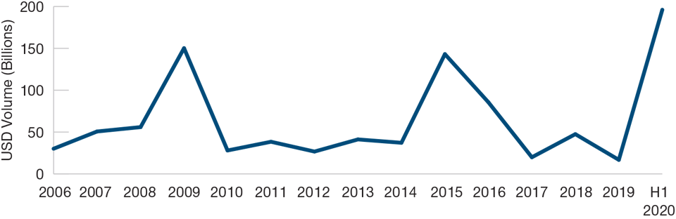 An Unprecedented Year of Fallen Angels