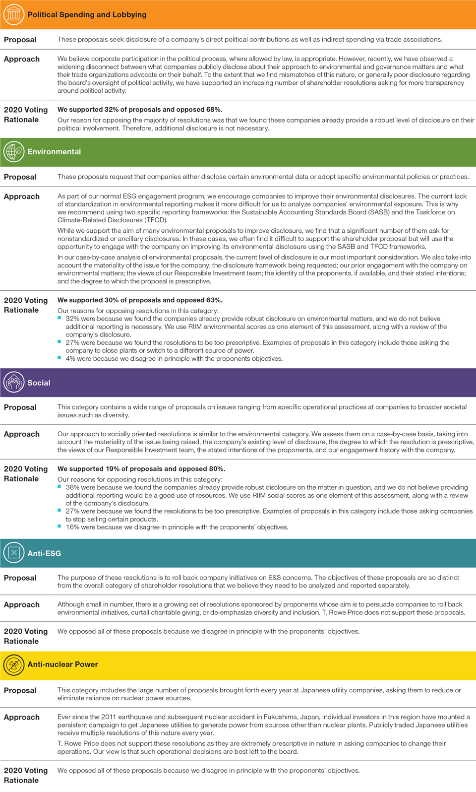 Understanding Our Voting Rationale