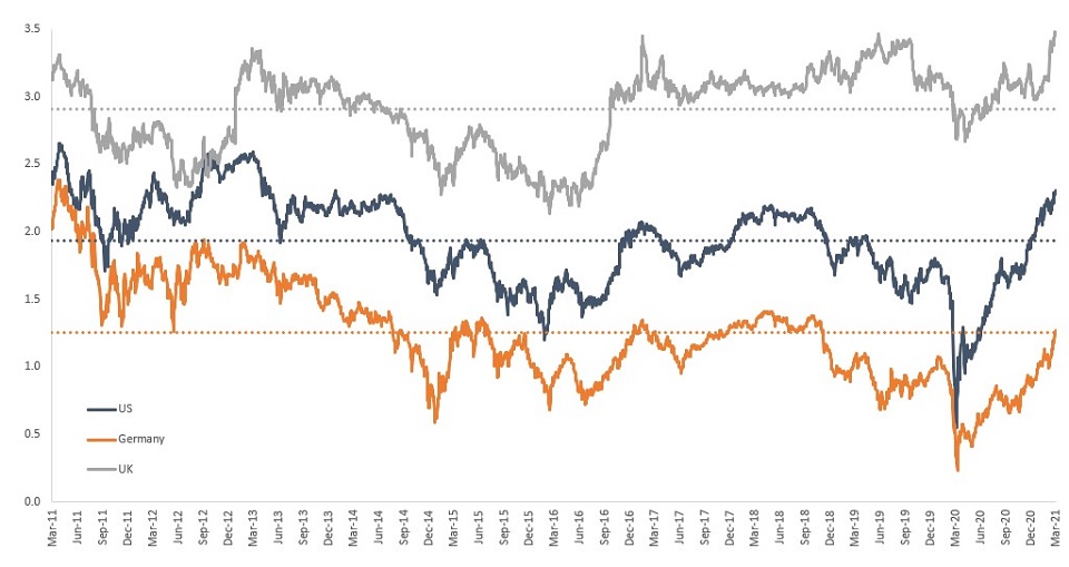 Figure 1: Inflation Expectations