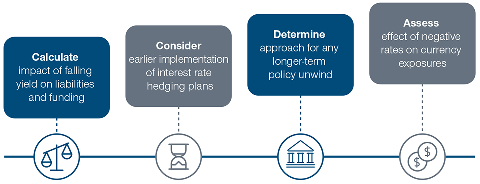 Next Steps for UK Investors