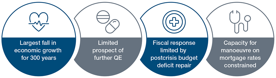 Why Negative Rates Are on the Horizon Why Negative Rates Are on the Horizon