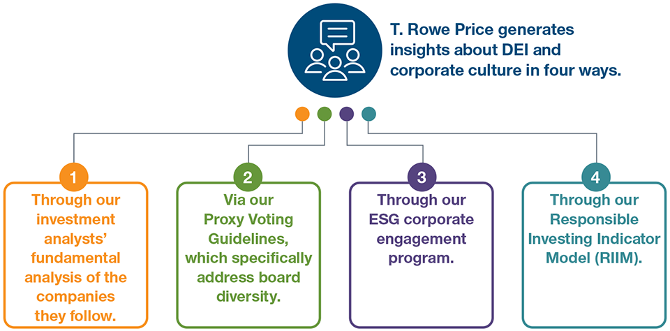 Generating Insights on DEI and Corporate Culture